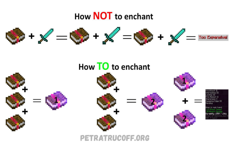 Minecraft Enchantments Explained