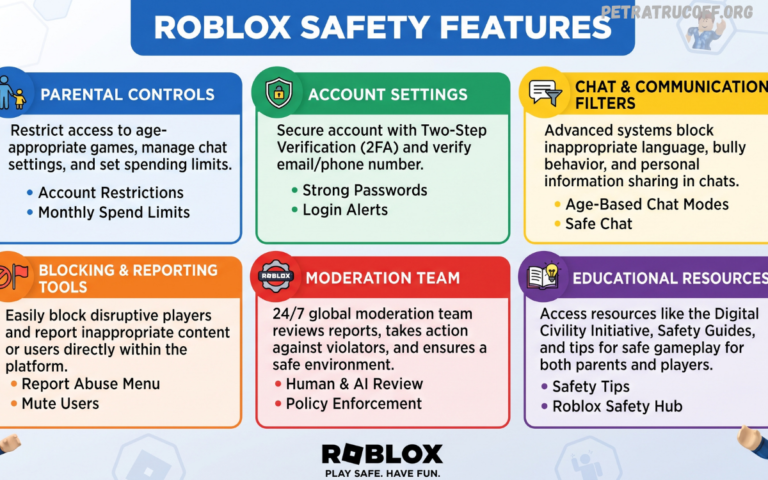 Roblox Safety Features